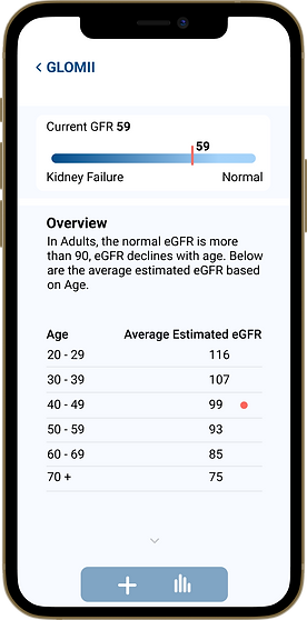 GFR monitor