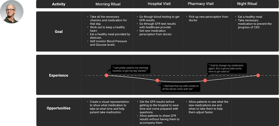 User Journey