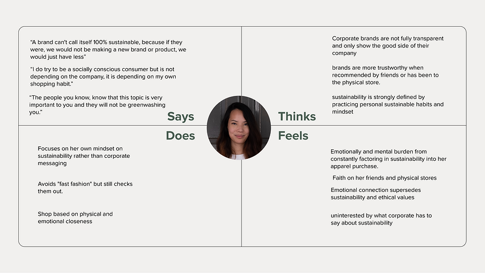 Empathy Map