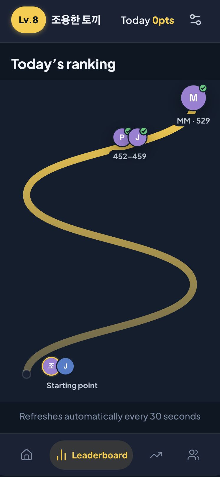 The week's standings drawn as a winding trail, with family members placed along it by score and the not-yet-started waiting together at the start line