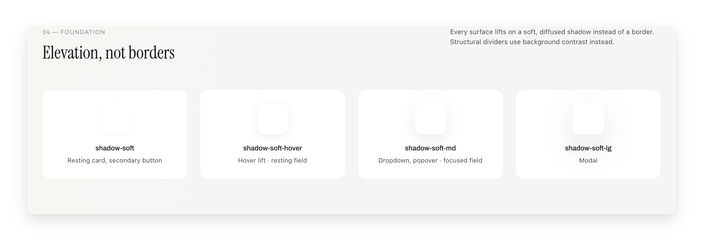 Four elevation tokens rendered as soft diffused shadows rather than borders