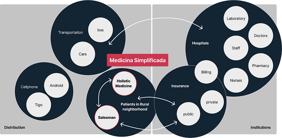 Stakeholder Analysis