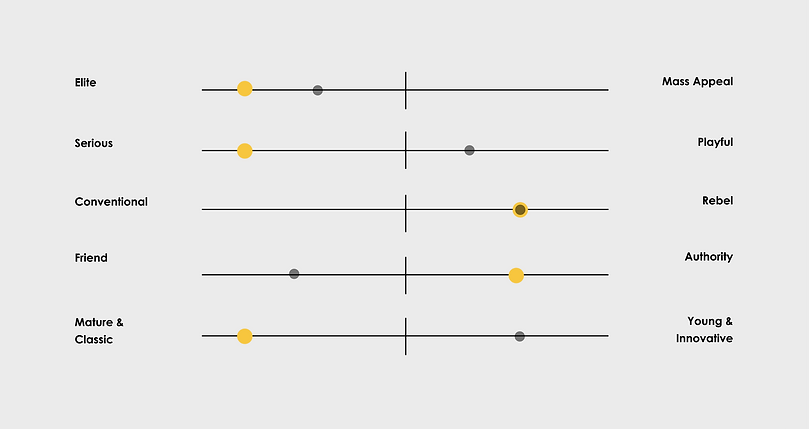 Personality Sliders