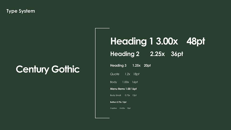 Style Guide: Typography